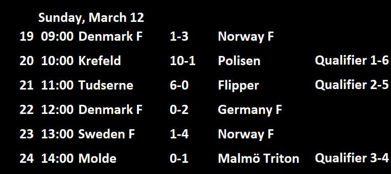 S1R2 Results